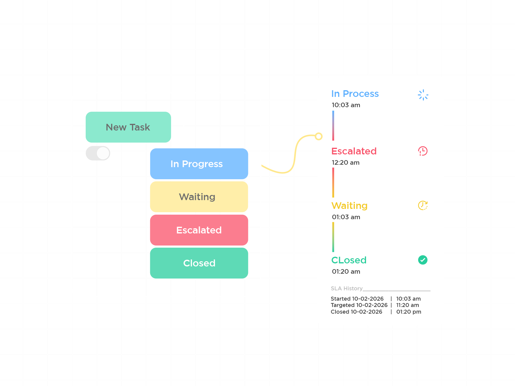 Custom Subjects & Statuses